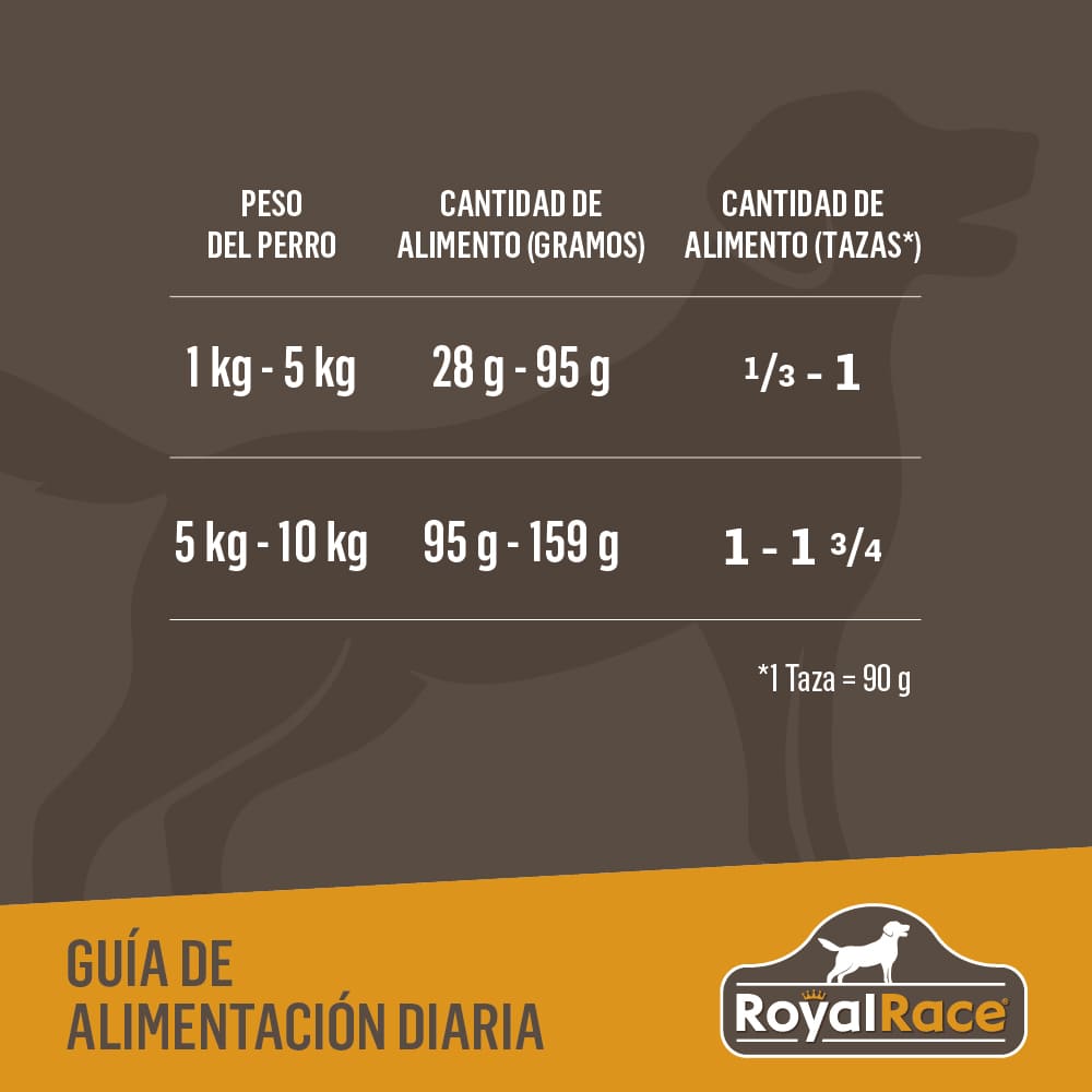 Perro Adulto Razas Pequeñas 4kg Royal Race - Image 7
