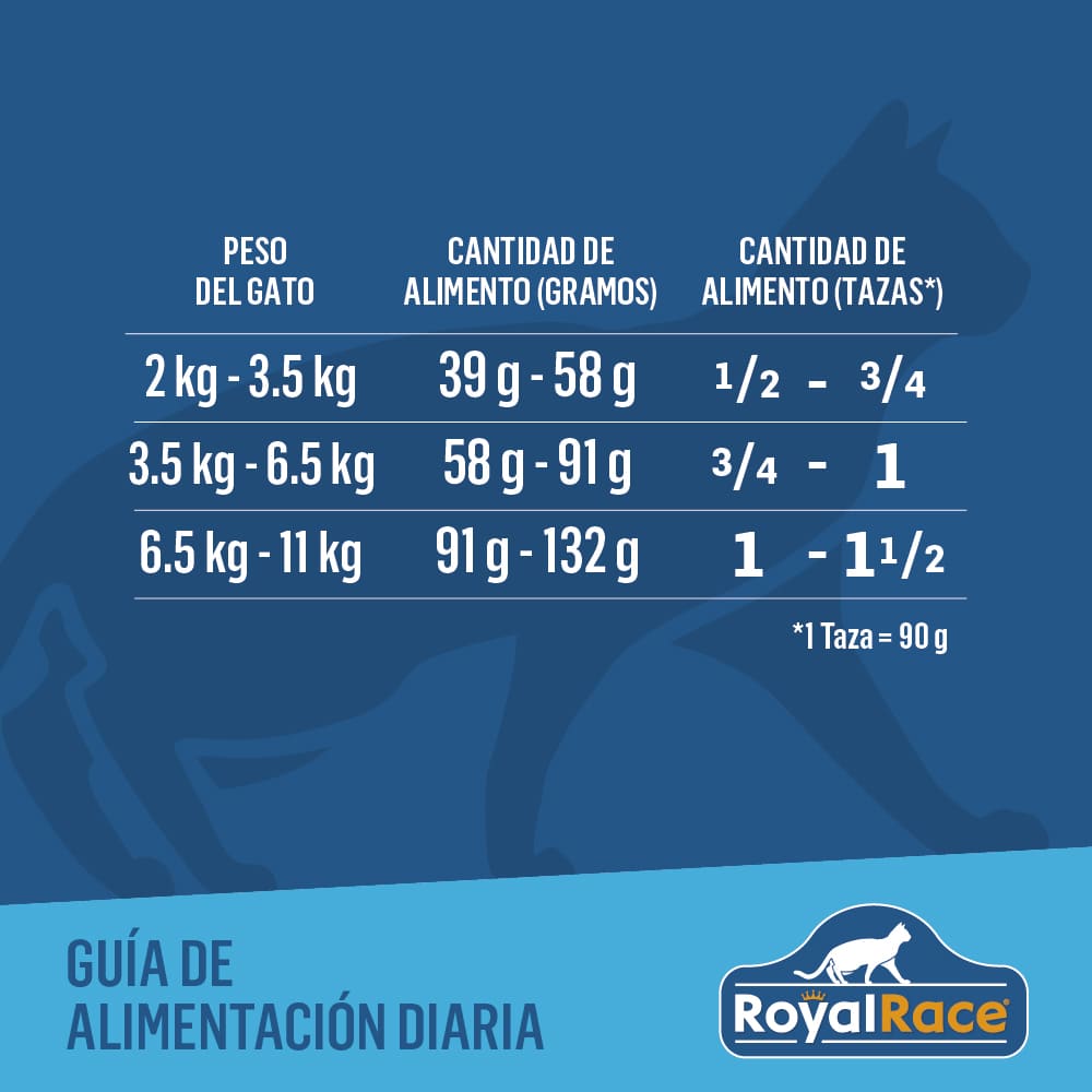 Gato Adulto - Pescado 1.5kg Royal Race - Image 7