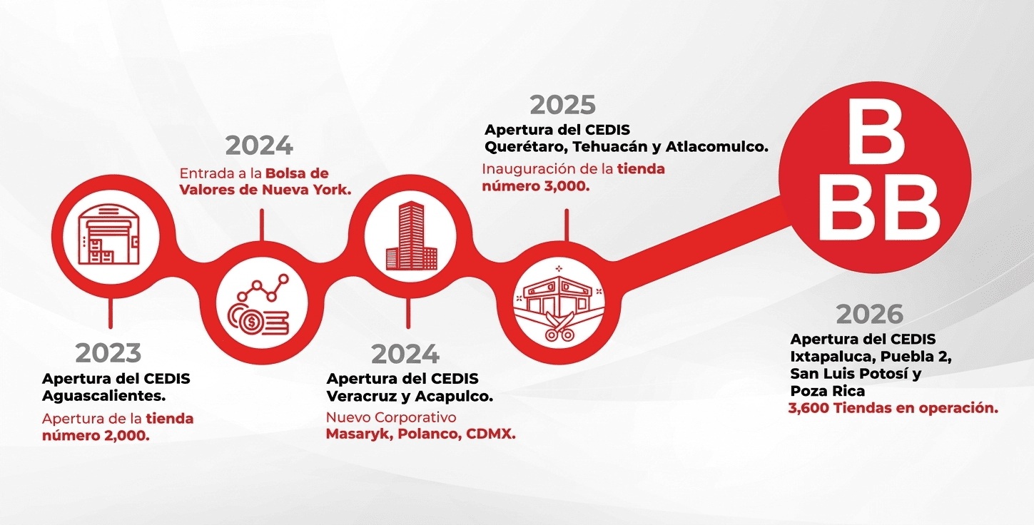 time-line-web-3600